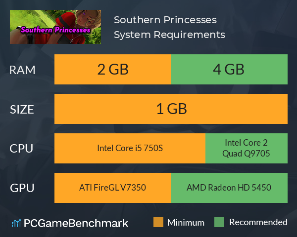 Southern Princesses System Requirements PC Graph - Can I Run Southern Princesses