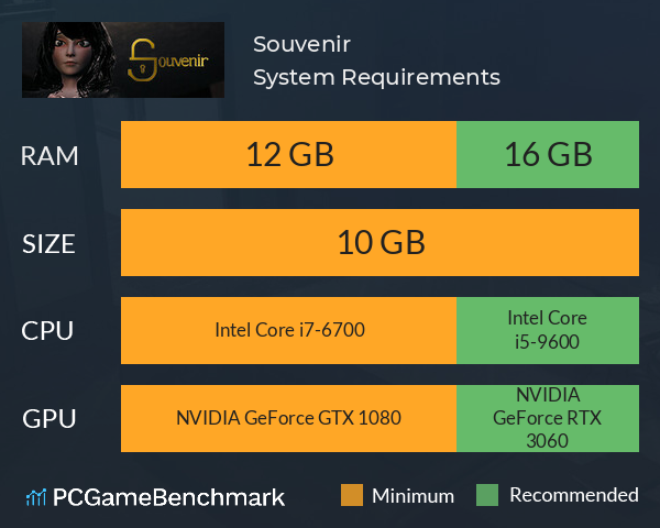 Souvenir System Requirements PC Graph - Can I Run Souvenir