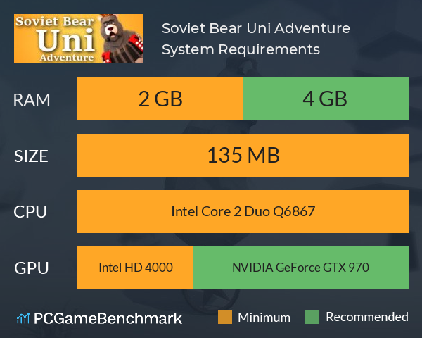 Soviet Bear Uni Adventure System Requirements PC Graph - Can I Run Soviet Bear Uni Adventure