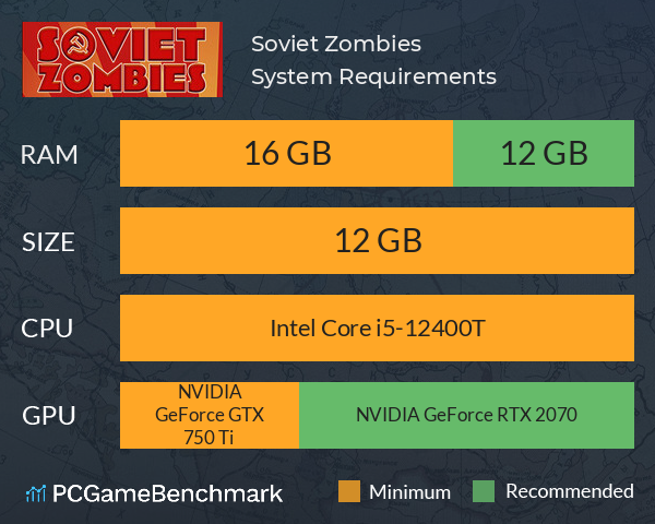 Soviet Zombies System Requirements PC Graph - Can I Run Soviet Zombies