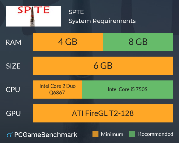 SP!TE System Requirements PC Graph - Can I Run SP!TE