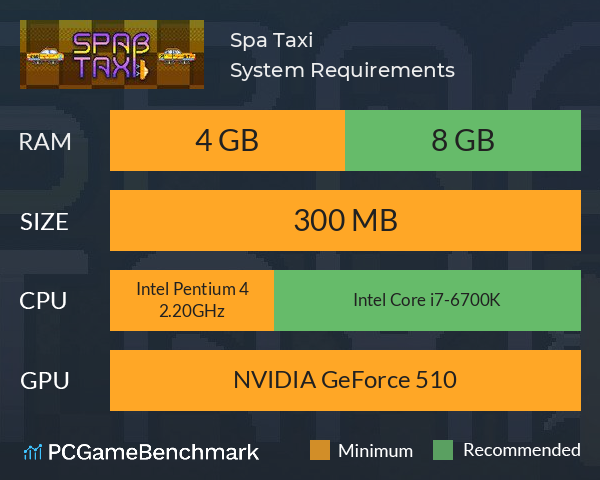 Spaß Taxi System Requirements PC Graph - Can I Run Spaß Taxi