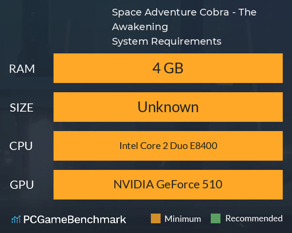 Space Adventure Cobra - The Awakening System Requirements PC Graph - Can I Run Space Adventure Cobra - The Awakening