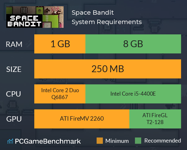 Space Bandit System Requirements PC Graph - Can I Run Space Bandit