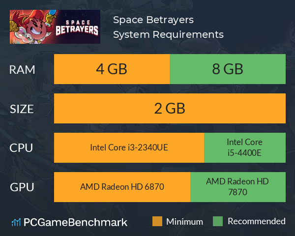 Space Betrayers System Requirements PC Graph - Can I Run Space Betrayers