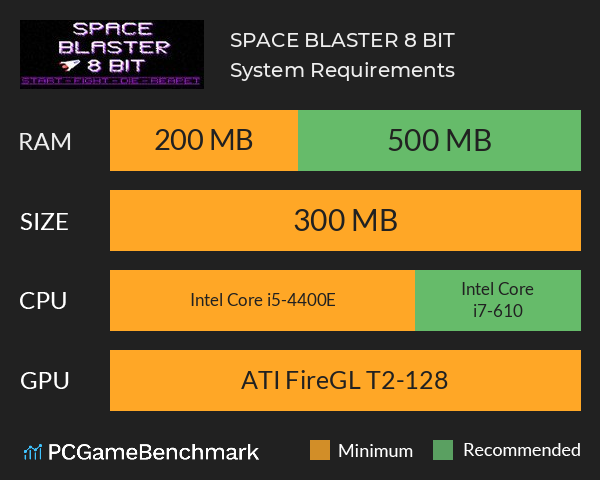 SPACE BLASTER 8 BIT System Requirements PC Graph - Can I Run SPACE BLASTER 8 BIT