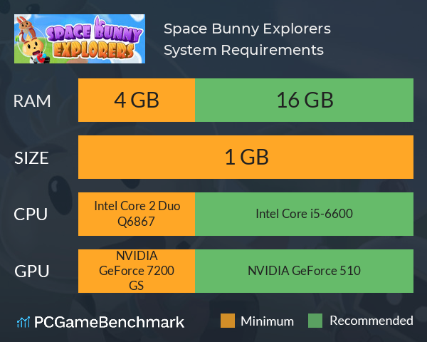 Space Bunny Explorers System Requirements PC Graph - Can I Run Space Bunny Explorers