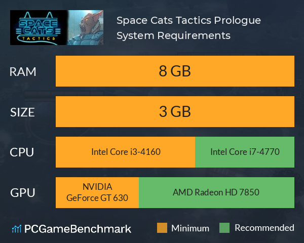 Space Cats Tactics: Prologue System Requirements PC Graph - Can I Run Space Cats Tactics: Prologue