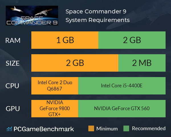 Space Commander 9 System Requirements PC Graph - Can I Run Space Commander 9