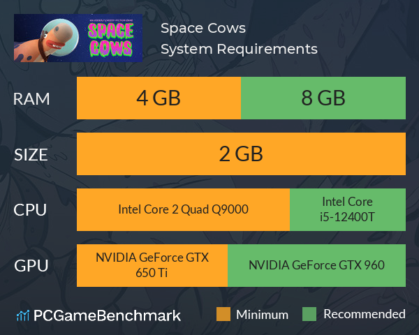 Space Cows System Requirements PC Graph - Can I Run Space Cows