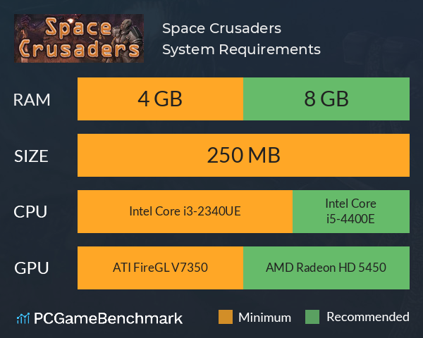 Space Crusaders System Requirements PC Graph - Can I Run Space Crusaders