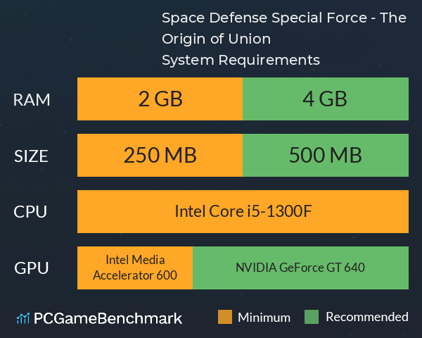 Space Defense Special Force - The Origin of Union System Requirements PC Graph - Can I Run Space Defense Special Force - The Origin of Union