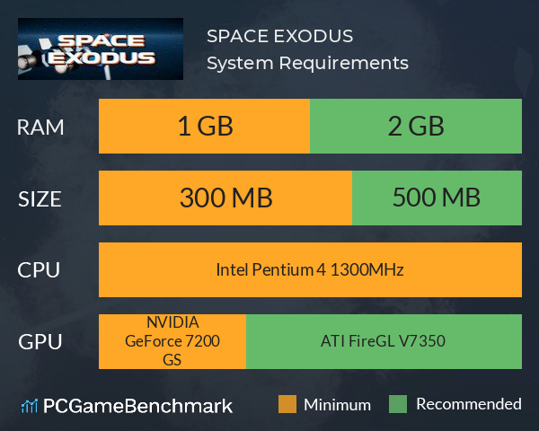 SPACE EXODUS System Requirements PC Graph - Can I Run SPACE EXODUS