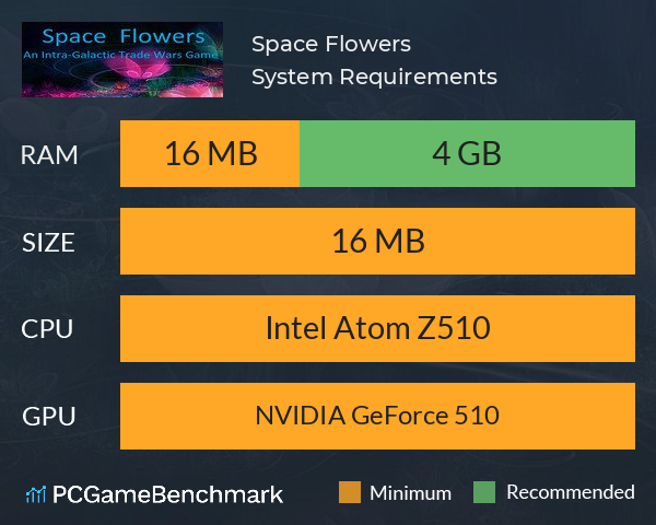 Space Flowers System Requirements PC Graph - Can I Run Space Flowers