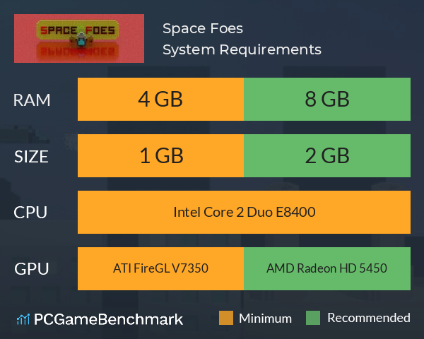 Space Foes System Requirements PC Graph - Can I Run Space Foes