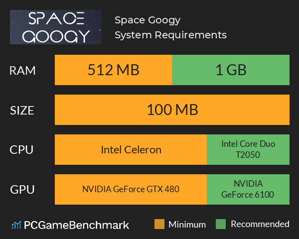 Space Googy System Requirements PC Graph - Can I Run Space Googy