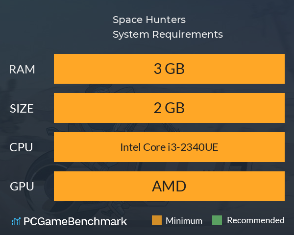 Space Hunters System Requirements PC Graph - Can I Run Space Hunters