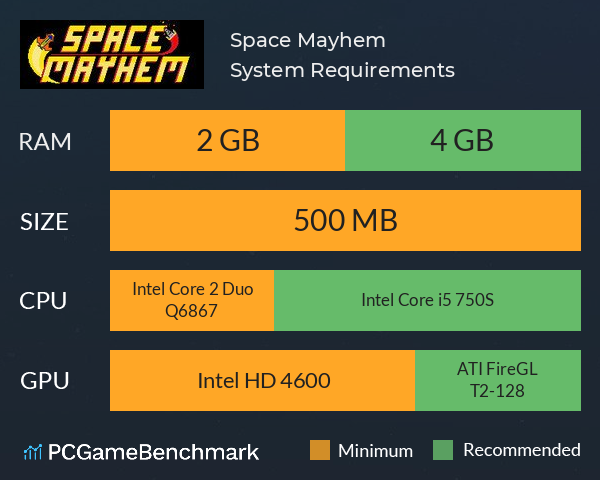 Space Mayhem System Requirements PC Graph - Can I Run Space Mayhem