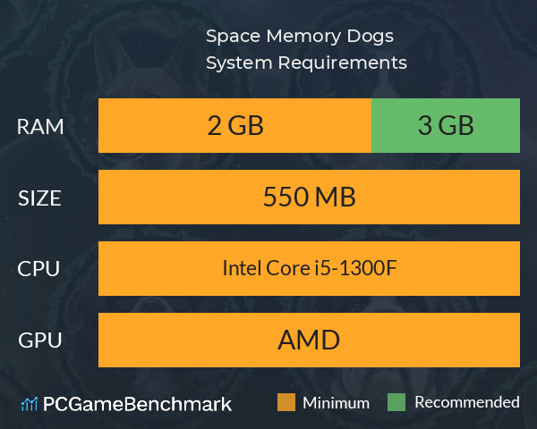 Space Memory: Dogs System Requirements PC Graph - Can I Run Space Memory: Dogs