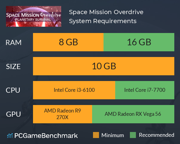 Space Mission Overdrive System Requirements PC Graph - Can I Run Space Mission Overdrive