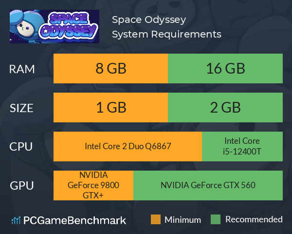 Space Odyssey System Requirements PC Graph - Can I Run Space Odyssey