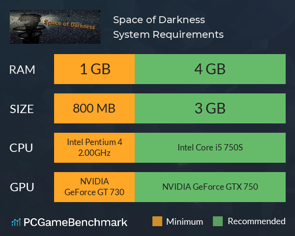 Space of Darkness System Requirements PC Graph - Can I Run Space of Darkness