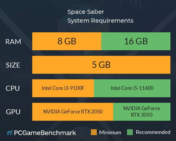 Space Saber System Requirements PC Graph - Can I Run Space Saber