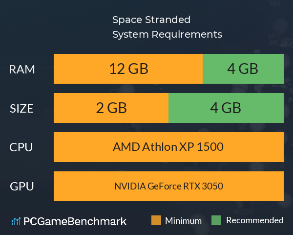 Space Stranded System Requirements PC Graph - Can I Run Space Stranded