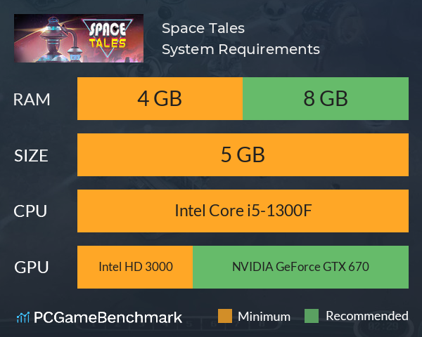 Space Tales System Requirements PC Graph - Can I Run Space Tales