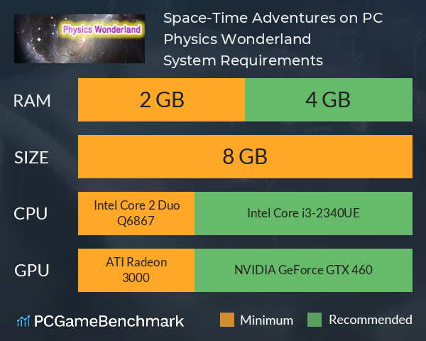 Space-Time Adventures on PC: Physics Wonderland System Requirements PC Graph - Can I Run Space-Time Adventures on PC: Physics Wonderland