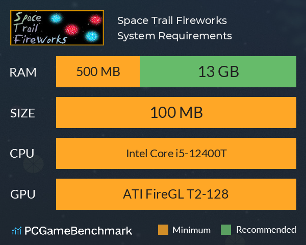 Space Trail Fireworks System Requirements PC Graph - Can I Run Space Trail Fireworks