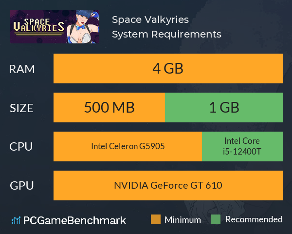 Space Valkyries System Requirements PC Graph - Can I Run Space Valkyries