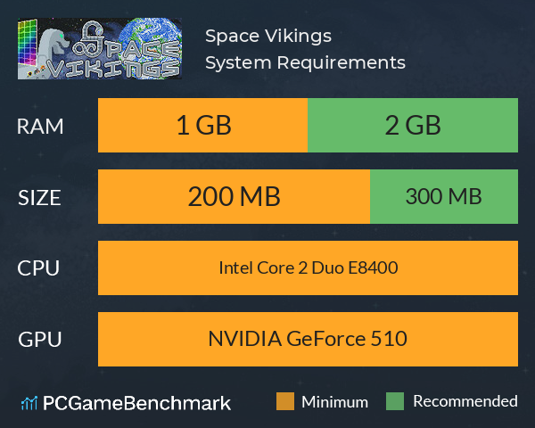 Space Vikings System Requirements PC Graph - Can I Run Space Vikings