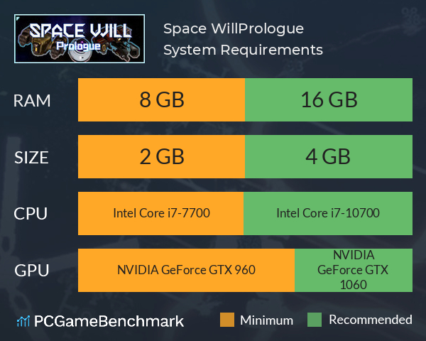 Space Will:Prologue System Requirements PC Graph - Can I Run Space Will:Prologue