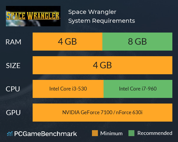 Space Wrangler System Requirements PC Graph - Can I Run Space Wrangler