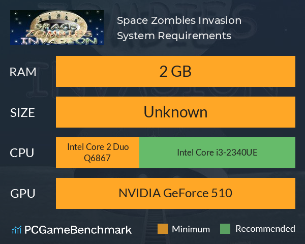 Space Zombies Invasion System Requirements PC Graph - Can I Run Space Zombies Invasion