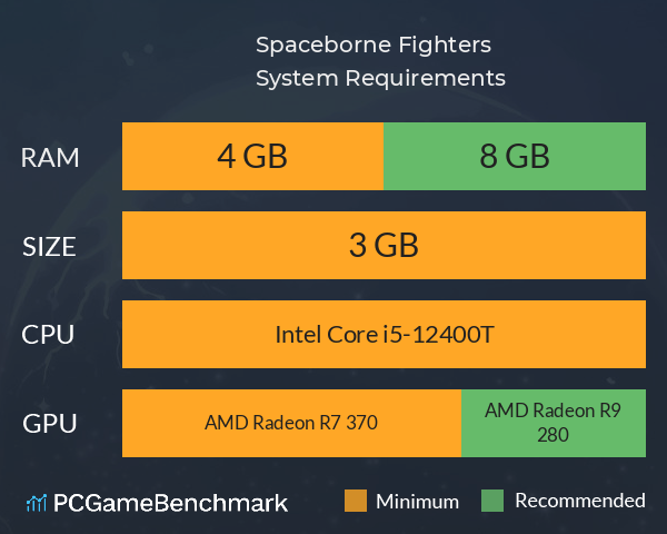 Spaceborne Fighters System Requirements PC Graph - Can I Run Spaceborne Fighters