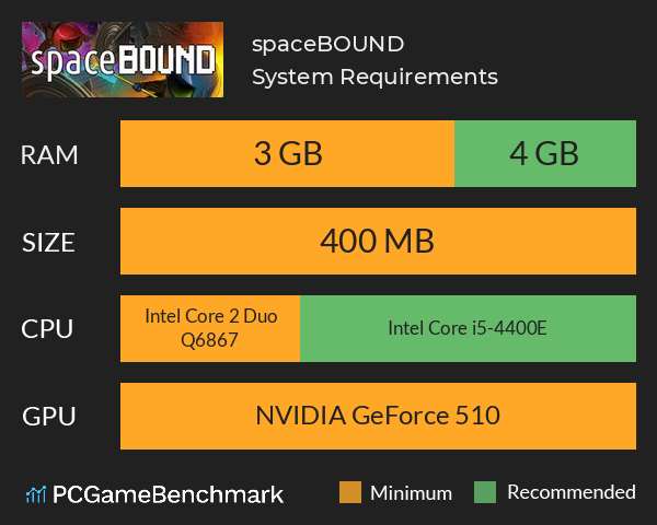 spaceBOUND System Requirements PC Graph - Can I Run spaceBOUND