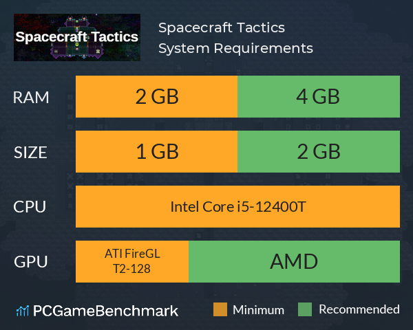 Spacecraft Tactics System Requirements PC Graph - Can I Run Spacecraft Tactics