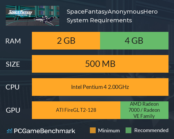 SpaceFantasy~AnonymousHero~ System Requirements PC Graph - Can I Run SpaceFantasy~AnonymousHero~