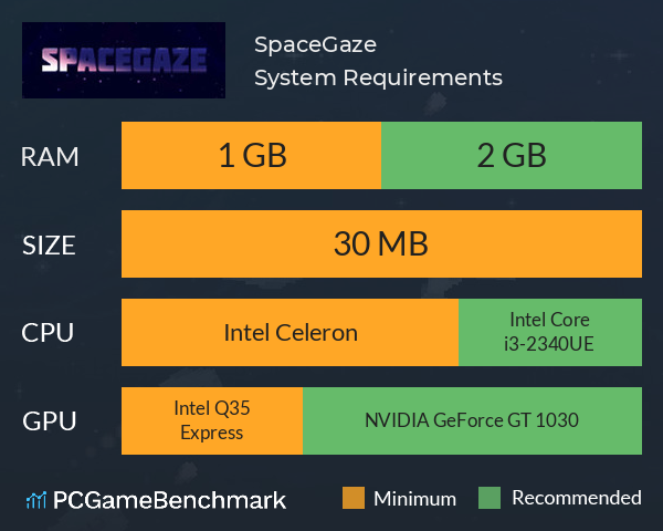 SpaceGaze System Requirements PC Graph - Can I Run SpaceGaze