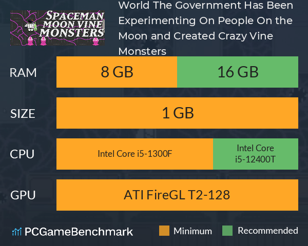 Spaceman Wakes Up In A New World, The Government Has Been Experimenting On People On the Moon and Created Crazy Vine Monsters System Requirements PC Graph - Can I Run Spaceman Wakes Up In A New World, The Government Has Been Experimenting On People On the Moon and Created Crazy Vine Monsters