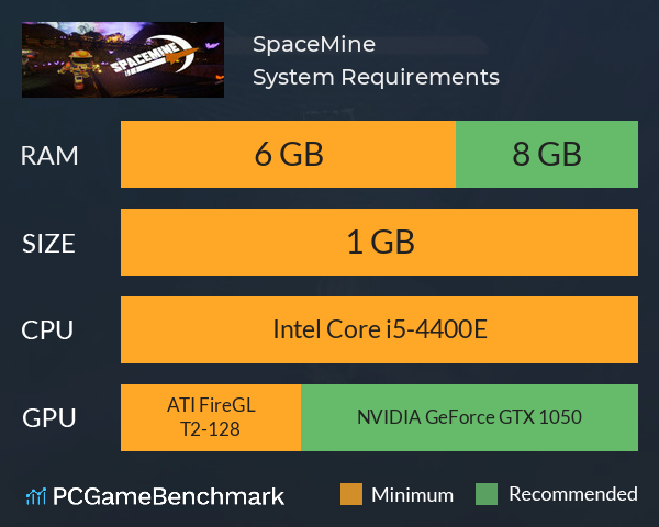 SpaceMine System Requirements PC Graph - Can I Run SpaceMine