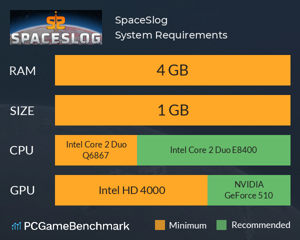 SpaceSlog System Requirements PC Graph - Can I Run SpaceSlog