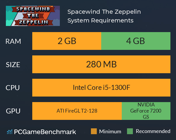 Spacewind The Zeppelin System Requirements PC Graph - Can I Run Spacewind The Zeppelin