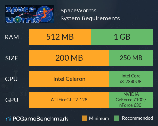 SpaceWorms System Requirements PC Graph - Can I Run SpaceWorms