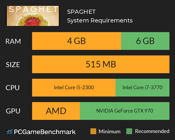 SPAGHET System Requirements PC Graph - Can I Run SPAGHET