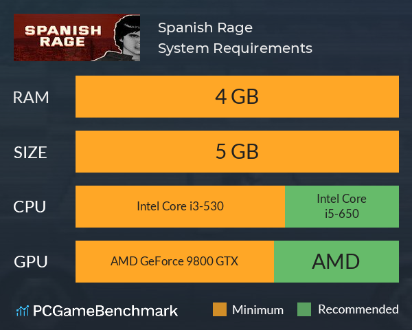 Spanish Rage System Requirements PC Graph - Can I Run Spanish Rage