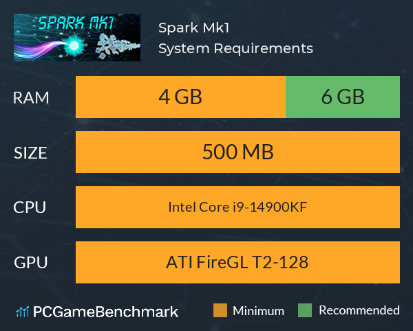 Spark Mk1 System Requirements PC Graph - Can I Run Spark Mk1