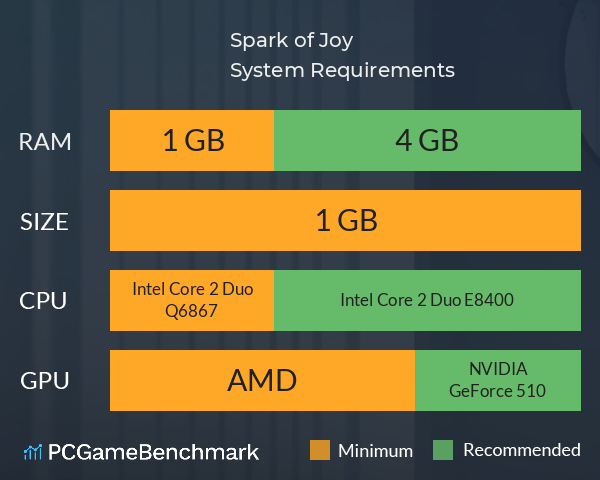 Spark of Joy System Requirements PC Graph - Can I Run Spark of Joy